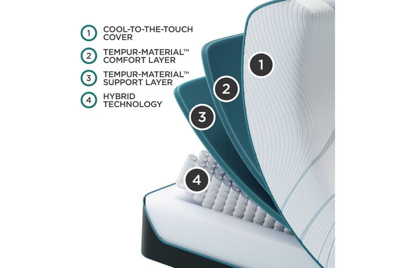 Tempur Pedic Tempur Adapt Medi, 