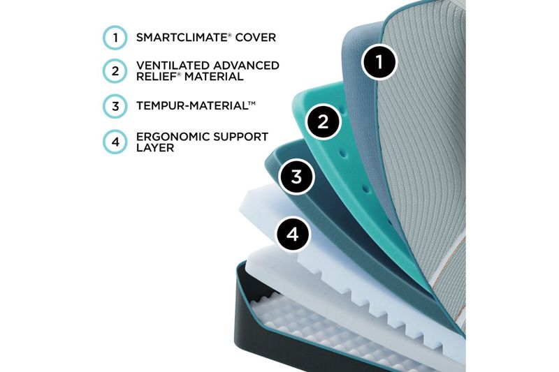 Tempur Pedic Tempur Luxe Adapt, 