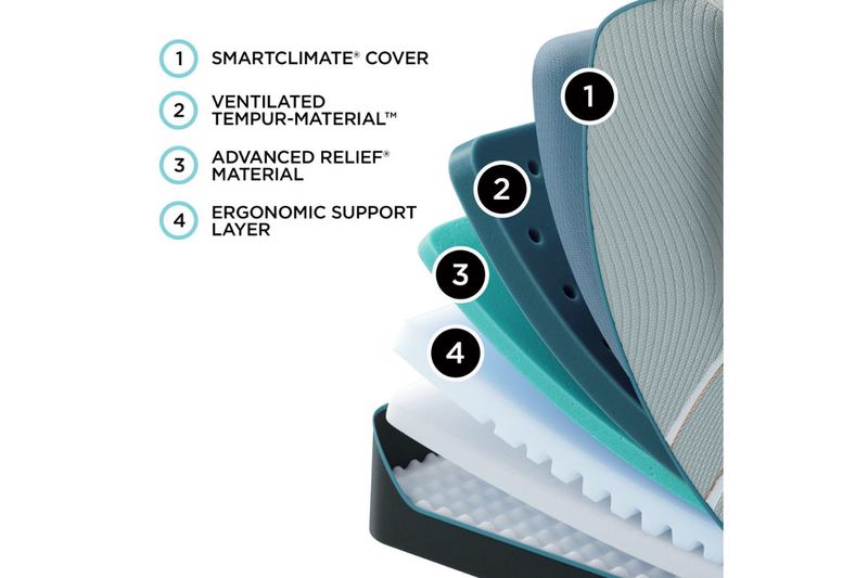 Tempur Pedic Tempur Luxe Adapt, 