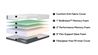 Wellflex 1 Biobreeze Firm Matt, 