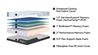 Wellflex Ice 1 Firm Mattress, 